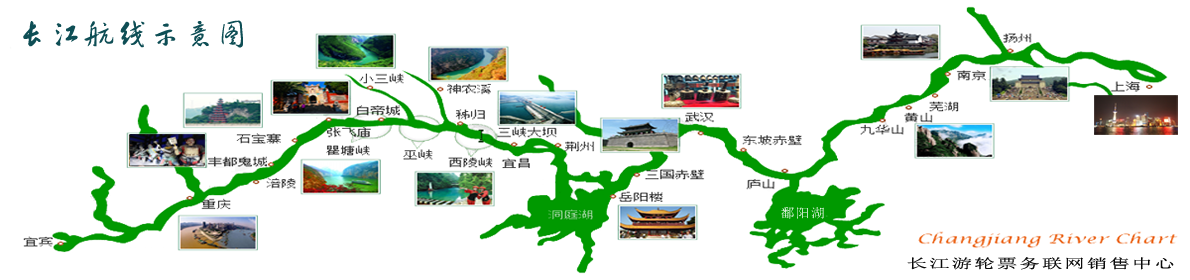 长江航线图